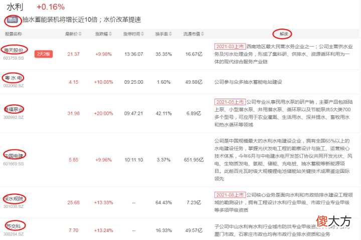 到底用哪个选股软件最好 什么软件选股最好
