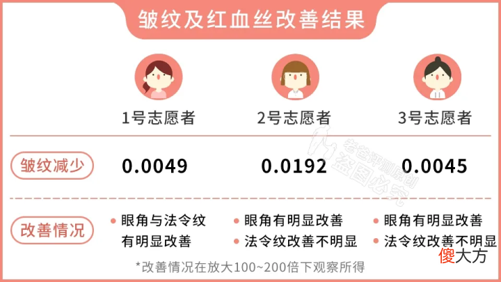 网红家用美容仪真的有效吗 家用美容仪真的有效吗?