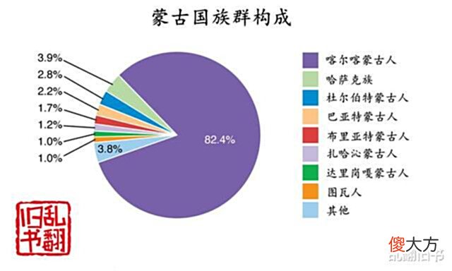 【爱历史】我国蒙古族侨民在蒙古国,为什么我国蒙古族很少有人移民蒙古国?