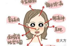 旺夫相有哪些明显的特征