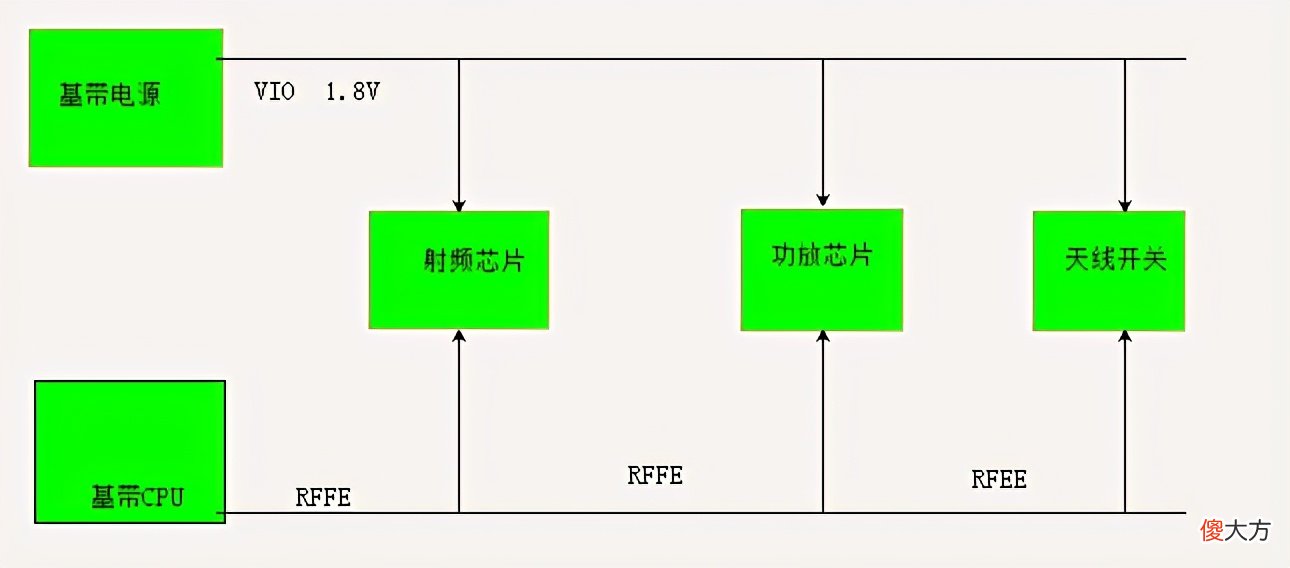 苹果手机不认SIM卡维修方法 苹果手机不读sim卡维修