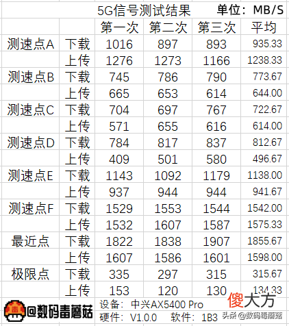 WiFi6信号哪家强 WiFi信号6