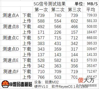 WiFi6信号哪家强 WiFi信号6