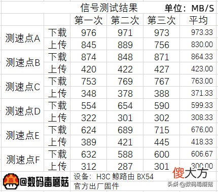 WiFi6信号哪家强 WiFi信号6