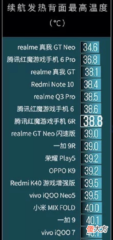 游戏党的618换机新选择 618换机推荐