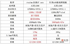 618红米游戏增强版和真我GTneo，同样天机1200，如何选？