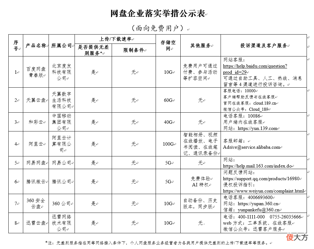 网盘限速会成为历史吗 网盘是不是限制了下载速度