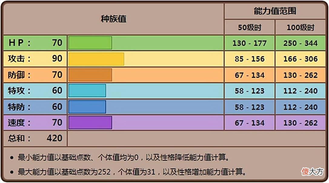 【游戏迷】《宝可梦》外表很凶实际很弱,大狼犬不加强只能一直冷门?