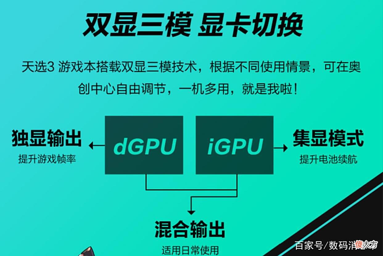 【游戏迷】7499上满血RTX3060，华硕天选3成5月香饽饽，这些游戏都能玩