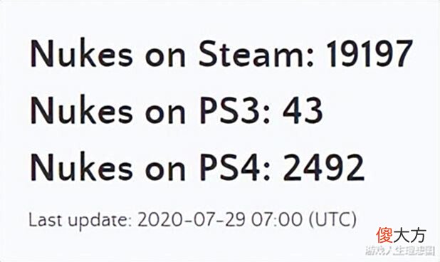【游戏世界】「吃瓜」不可能完成的结局——游戏中的核武与和平