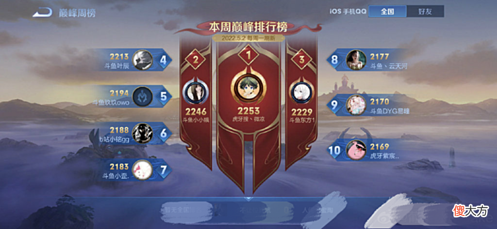 【游戏迷】微凉强势位居巅峰赛榜首！吕德华拍案叫绝！也有人心塞不已！