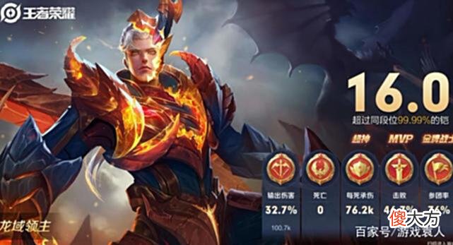 【游戏世界】宁愿放弃史诗也要买288的伴生皮？别以为傻，其实赚大了！