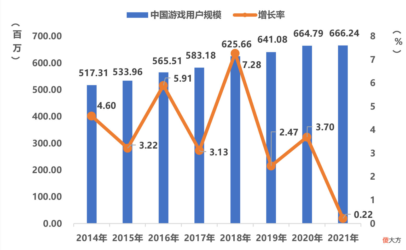 女性向游戏太多 有哪些女性向游戏