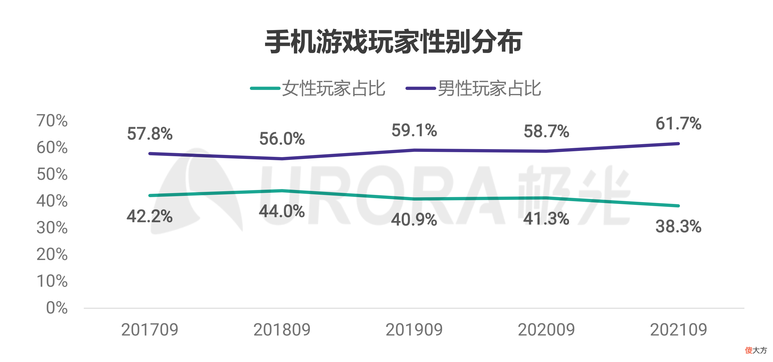 女性向游戏太多 有哪些女性向游戏