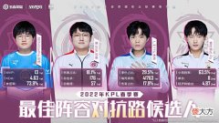 【游戏迷】春季赛最佳阵容候选人公布,清清千世上榜,网友:eStar全员一阵
