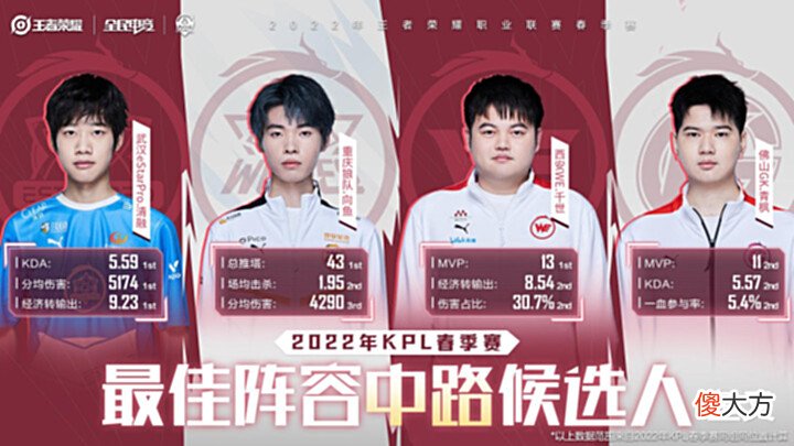 【游戏迷】春季赛最佳阵容候选人公布,清清千世上榜,网友:eStar全员一阵