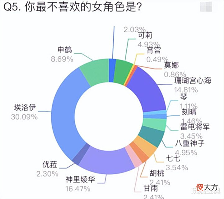 【游戏迷】原神:2.7版本前可获得原石数量,角色相关人气投票结果一览!