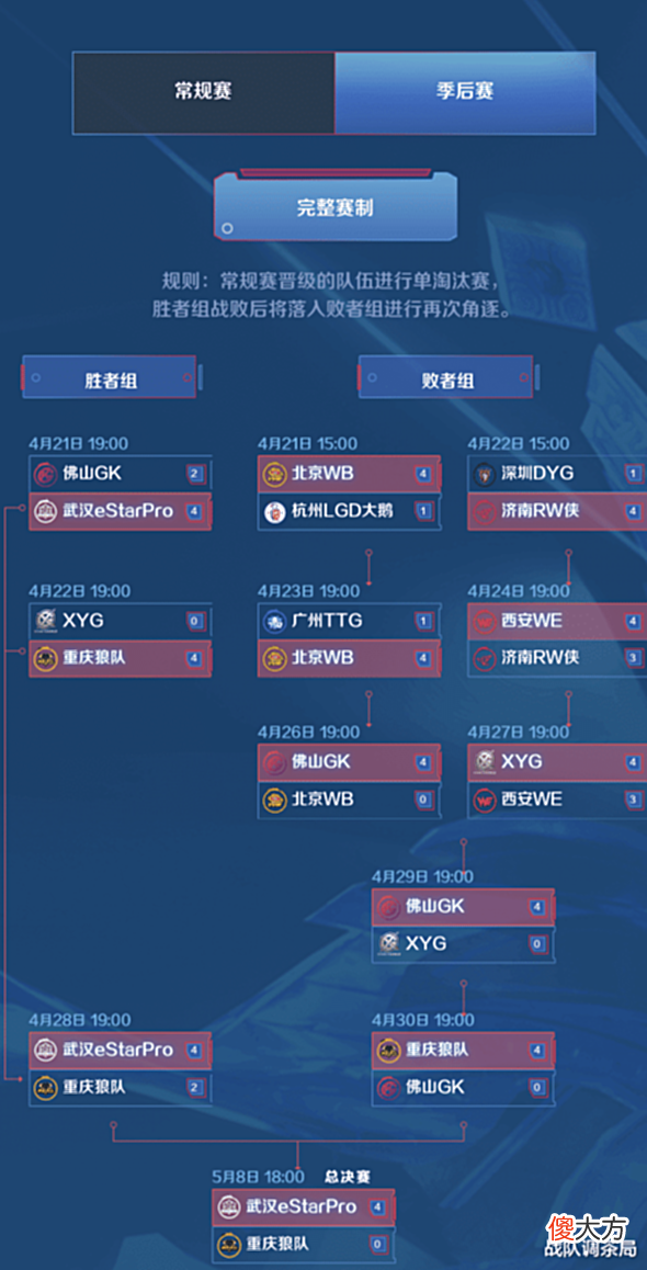 【游戏世界】重磅!或取消SAB赛制!但夏季赛仍是SAB赛制!SAB正在毁灭Kpl!