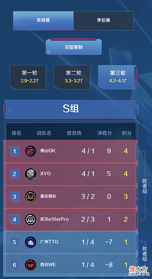 【游戏世界】重磅!或取消SAB赛制!但夏季赛仍是SAB赛制!SAB正在毁灭Kpl!