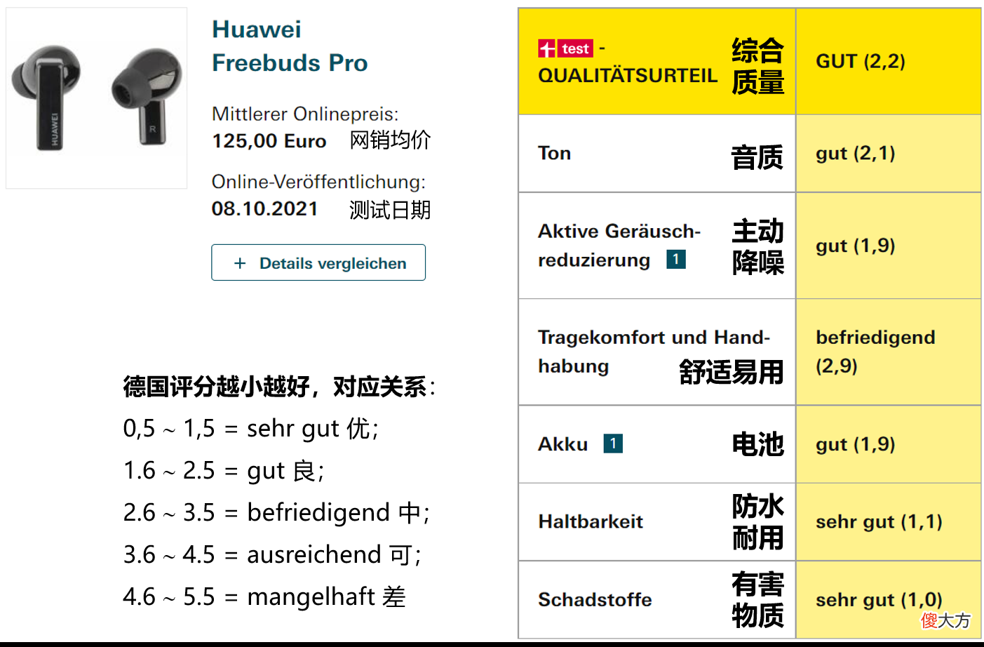 欧洲实测16款最新真无线耳机 最新款的无线耳机