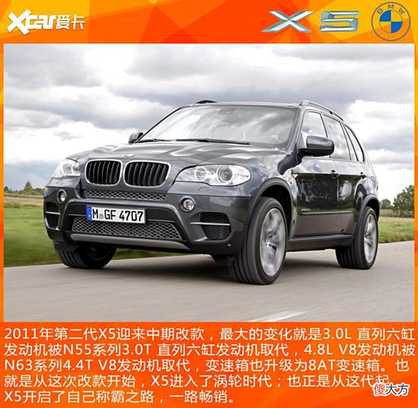 【爱历史】公路SUV的王者宝马X5历代车型历史回顾