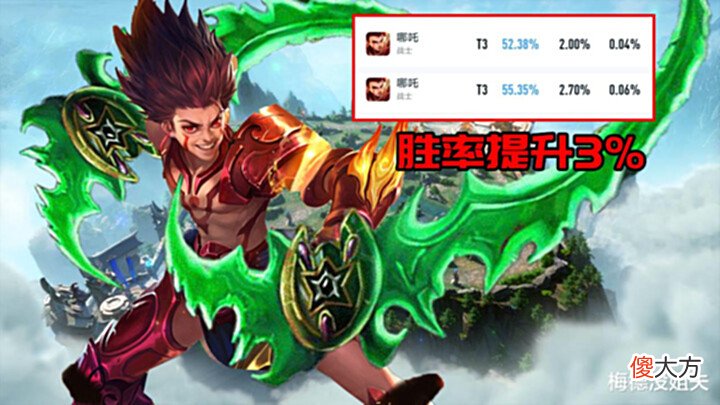 【游戏世界】更新首日,暃跌落神坛,哪吒成最大赢家,露娜躺枪