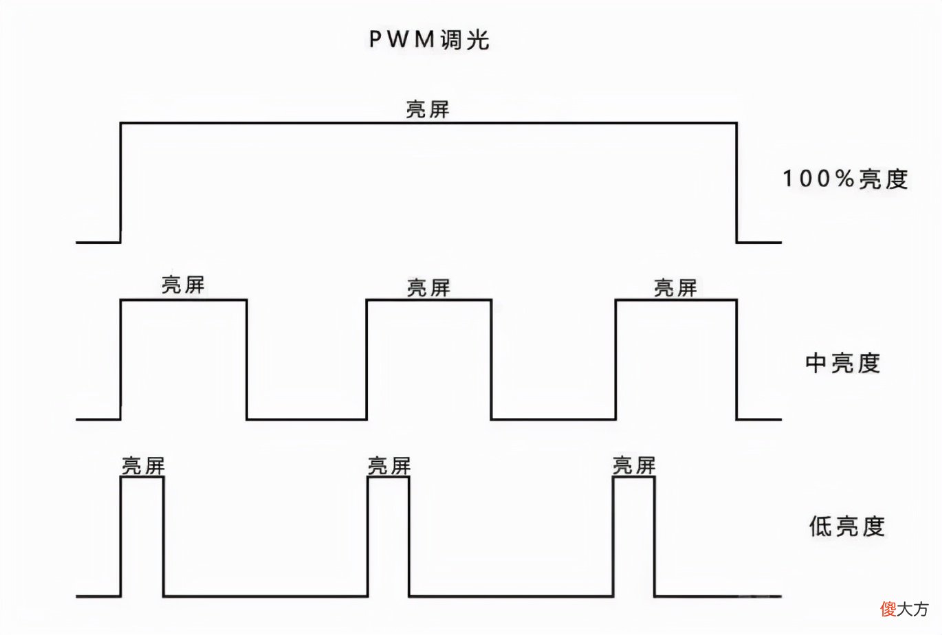 手机屏幕真的会伤害眼睛吗 手机屏幕对眼睛有伤害吗