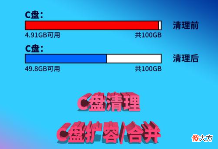 C盘又变红了怎么办 C盘变红了怎么办