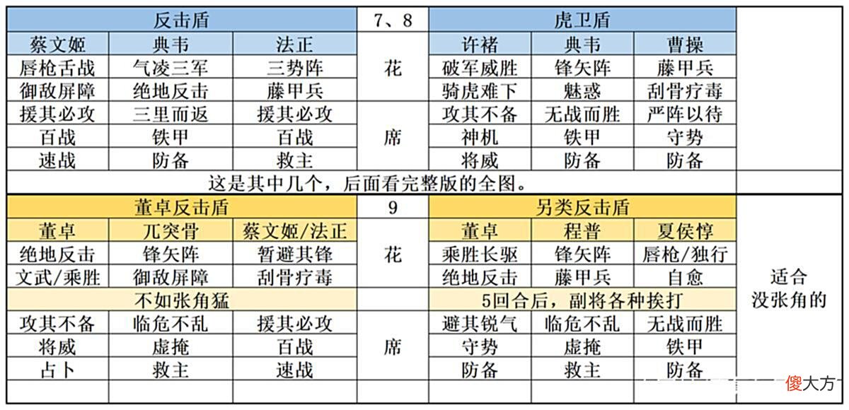 【游戏迷】三国志战略版：18个不同类型的藤甲兵，总有一款适合你