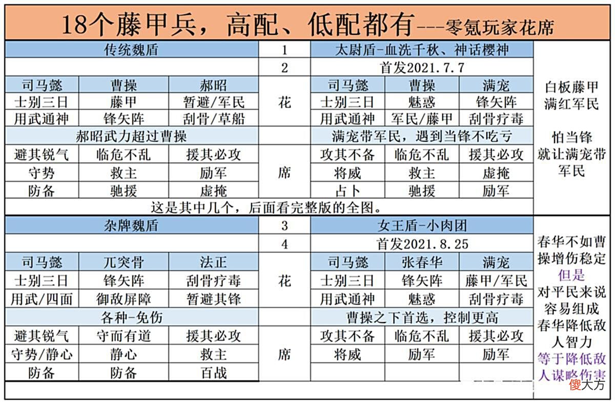 【游戏迷】三国志战略版：18个不同类型的藤甲兵，总有一款适合你