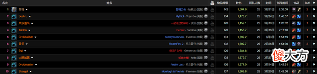 【游戏迷】魔兽世界tbc怀旧服输出最高的防战誓言魂全程抗boss