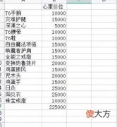 【游戏世界】魔兽世界玩家拿出“天价”预算单，网友：这也太贵了吧？