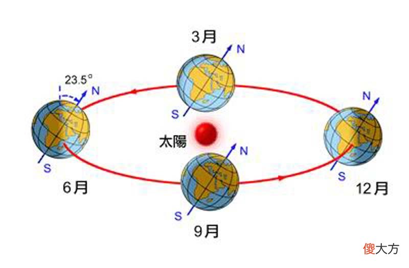 一年四季怎么分 一年四季怎么分别