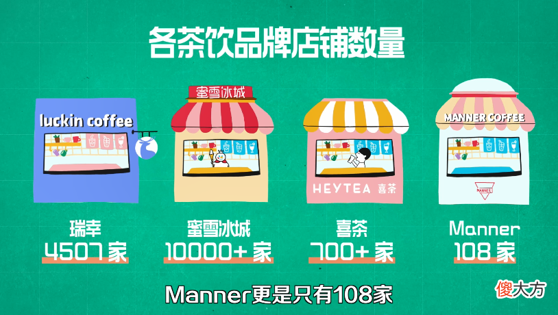 辞职开奶茶店的打工人 去奶茶店打工
