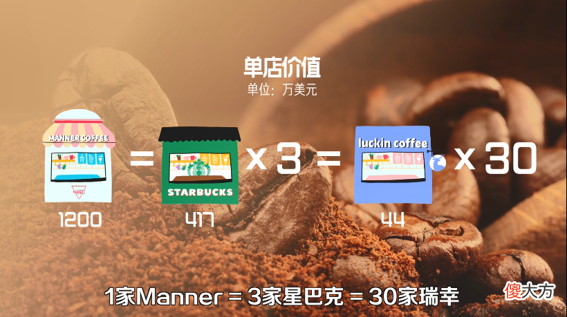辞职开奶茶店的打工人 去奶茶店打工