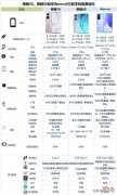 荣耀50、荣耀60和华为nova9之间，该如何选？