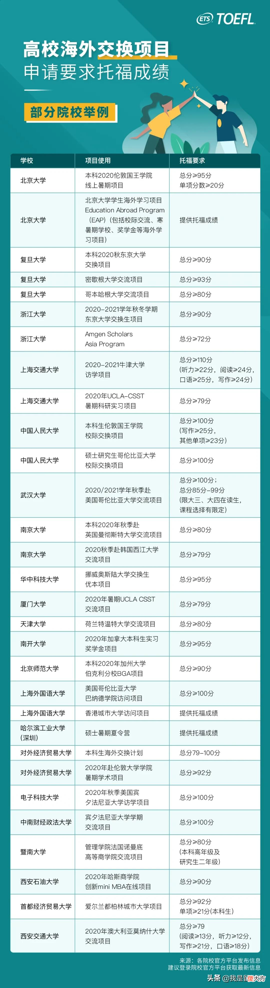 不出国也大有用处 不出国的好处