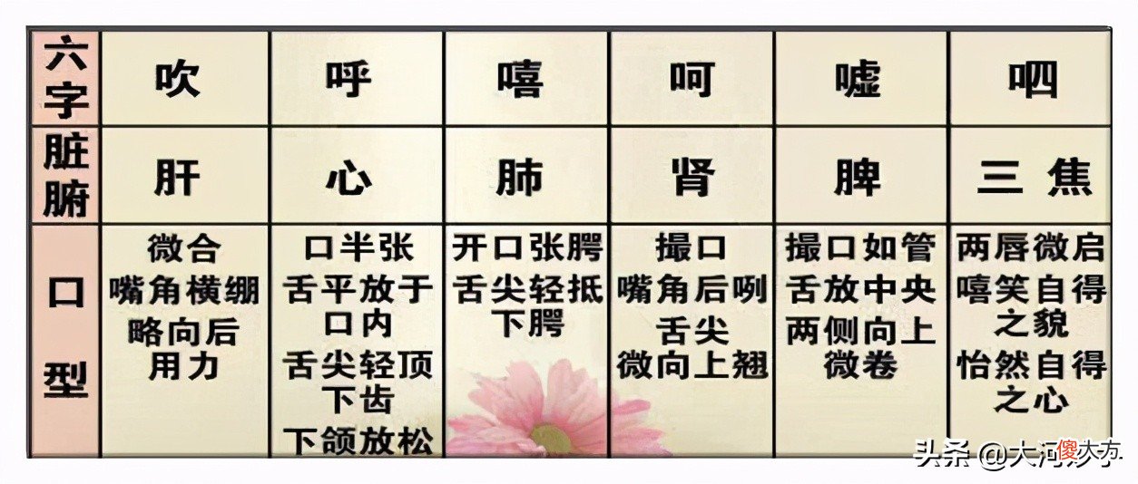 古法八段锦的呼吸 八段锦的呼吸方法