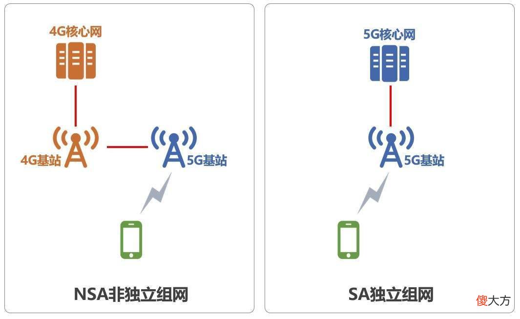 为什么有时5G上网的真实体验不如4G 5G网络不如4G
