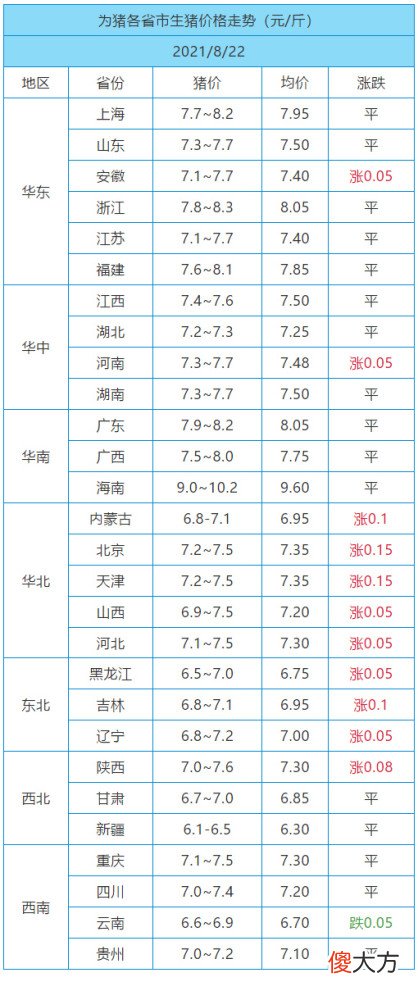 猪价总算涨了 猪价要涨了