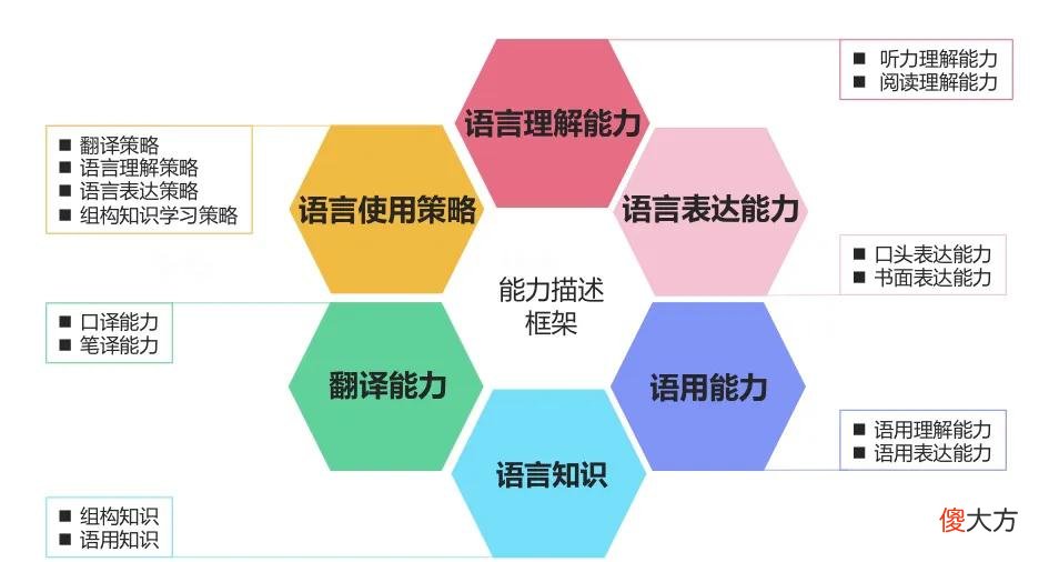 还在为要不要给宝宝提前学英语而焦虑吗 宝宝有必要提前学英语吗