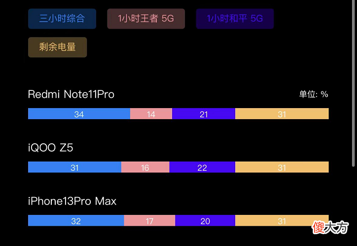 双十二高性价比手机推荐 双十二性价比最高的手机