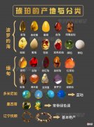 一篇读懂琥珀的产地与分类 琥珀的产地和形成