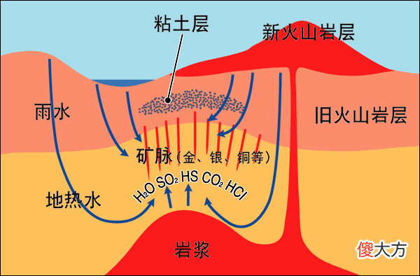 哪些地方盛产狗头金 什么地方产狗头金