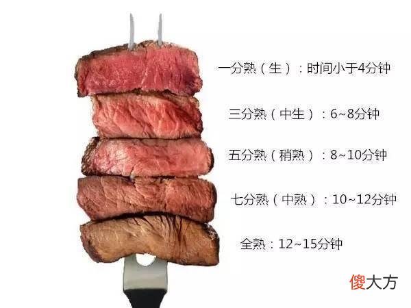 模拟自助餐到底回本吗 自助餐能回本吗