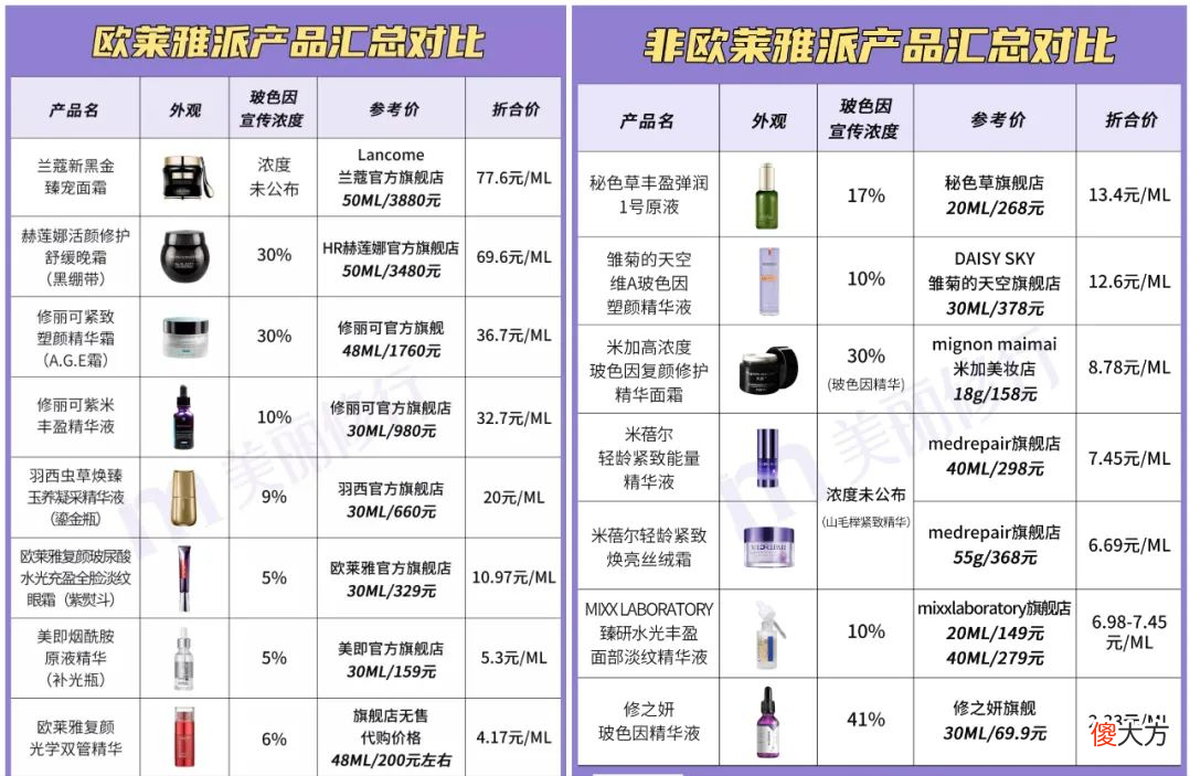 走下神坛的玻色因，会是爆红成分吗？