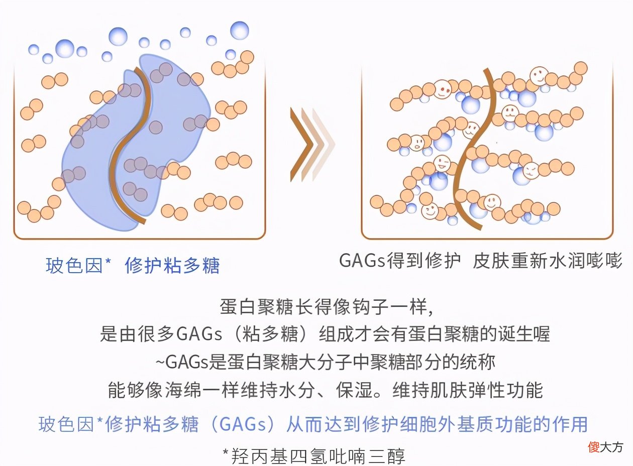 国货护肤品也有玻色因了 含玻色因的国产护肤品