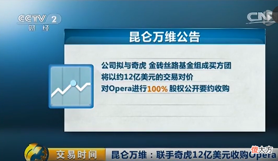 搞了个小众的浏览器 有什么小众的浏览器