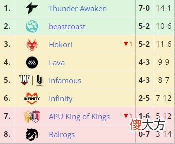 【游戏世界】DOTA2：斯德哥尔摩major今日开战！揭幕战看点双冠王大战南美霸主