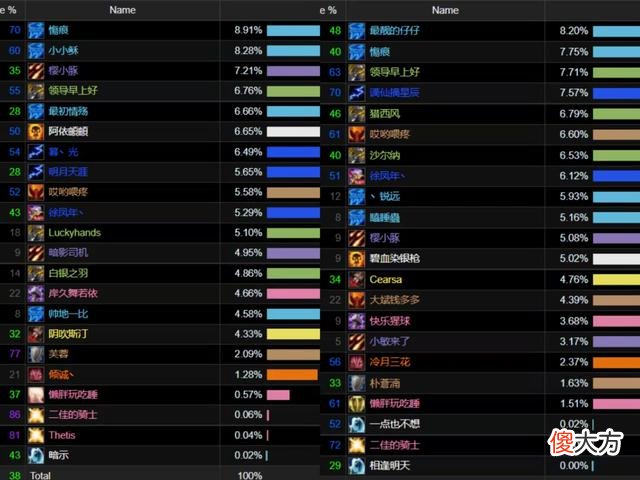 【游戏迷】魔兽世界双刀狂暴战玩家“哎呦喂疼”的双蛋刀可以圆梦了